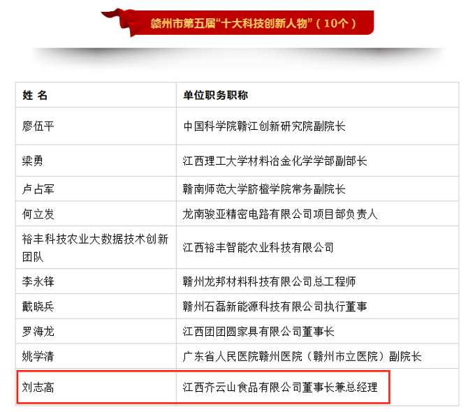 喜讯！VSport官网公司董事长入选“十大科技立异人物”名单02.jpg