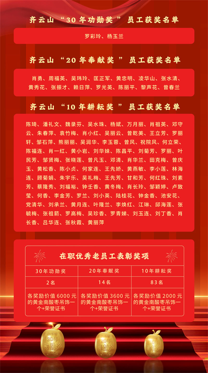 “我与VSport官网共生长——在职优异老员工表扬“评选效果公�?2.jpg