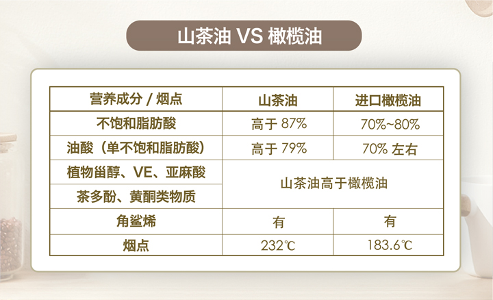 VSport官网高油酸山茶油，，，，，，引领高端康健食用油再升级-03.jpg