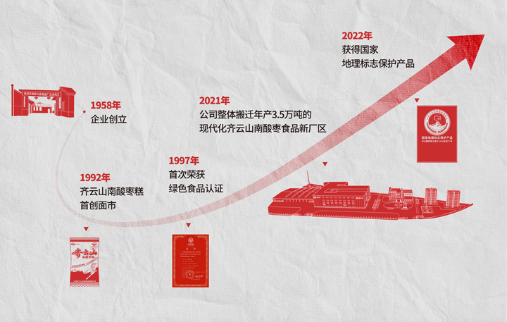 单品年售10亿粒，，，，，，这颗南酸枣糕究竟多“硬核”——工厂篇-02.jpg