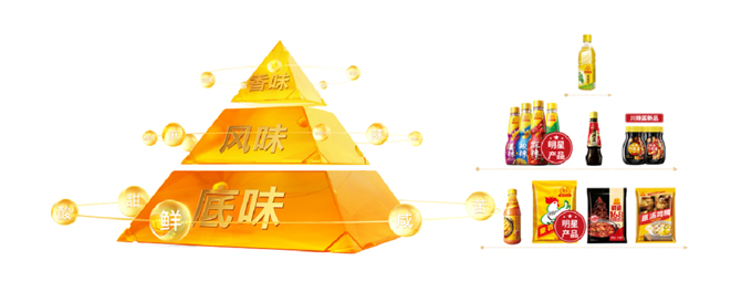 感受又要火，，，，，，VSport官网南酸枣糕再推新品！01.jpg